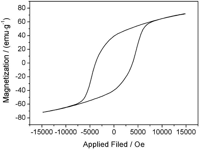 A method for synthesizing high-performance barium ferrite with molten salt as flux and reaction medium