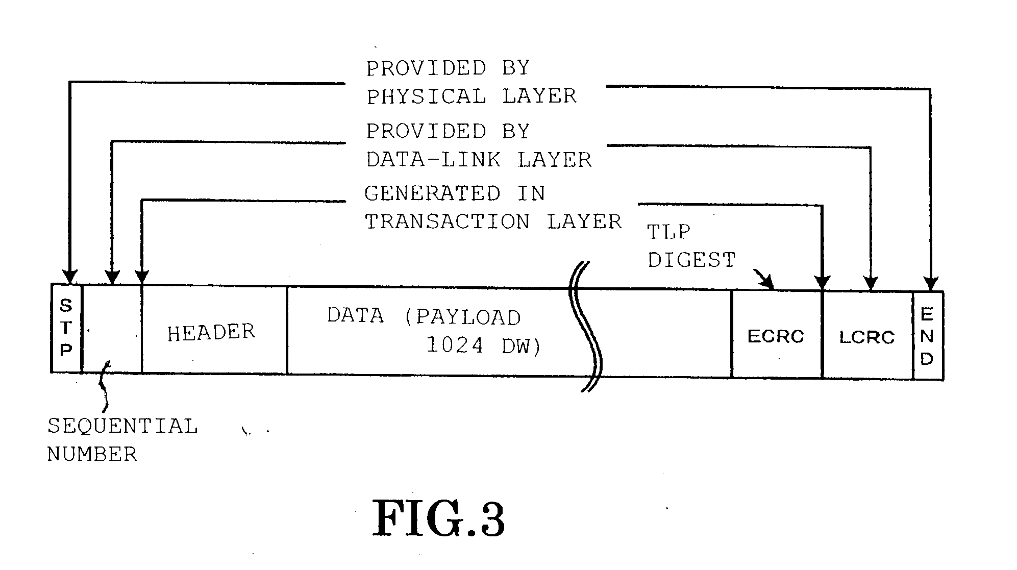 PCI express tlp processing circuit and relay device provided with this