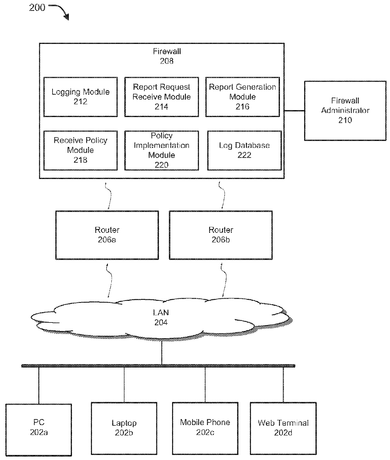 Firewall policy management