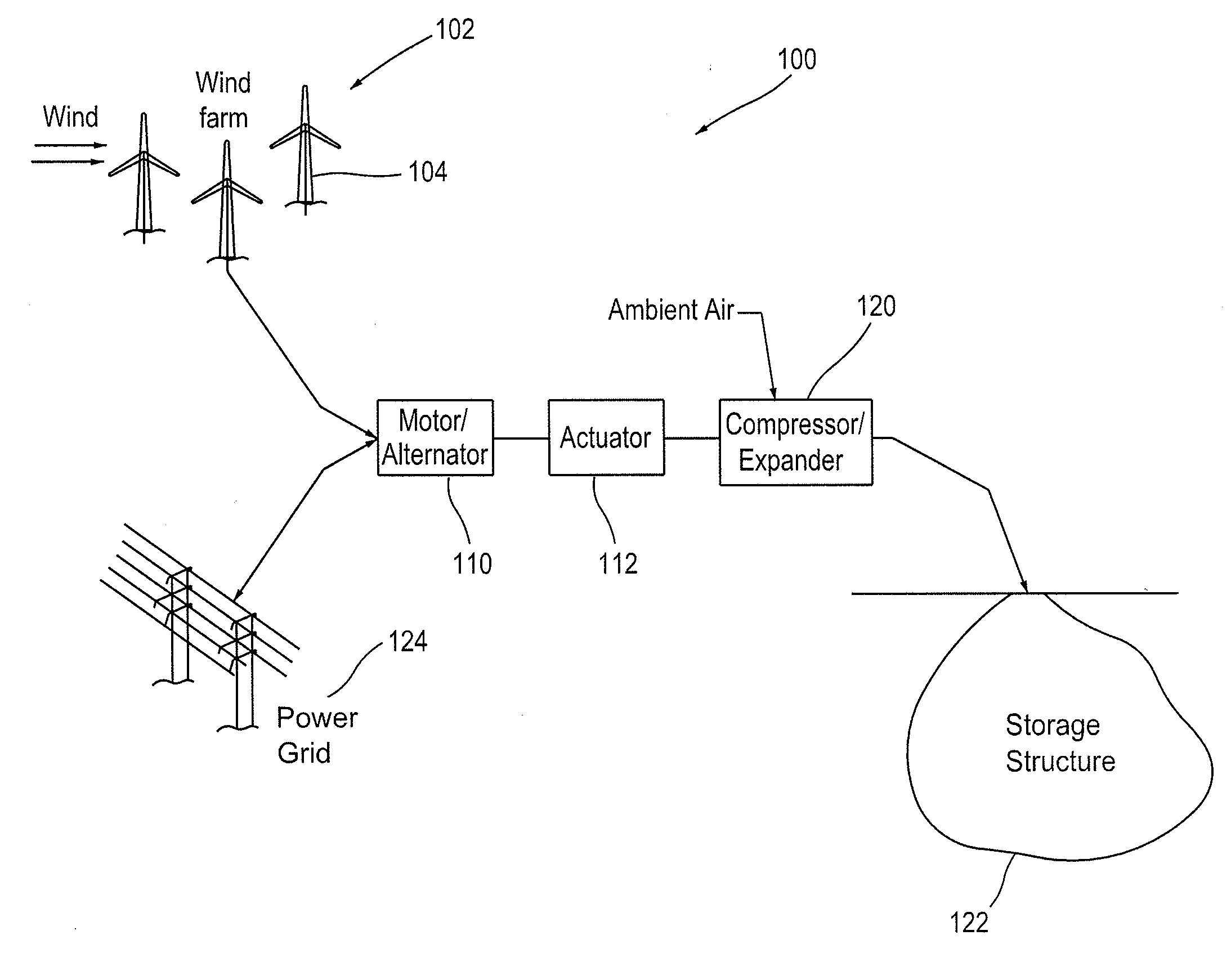 Compressor and/or Expander Device