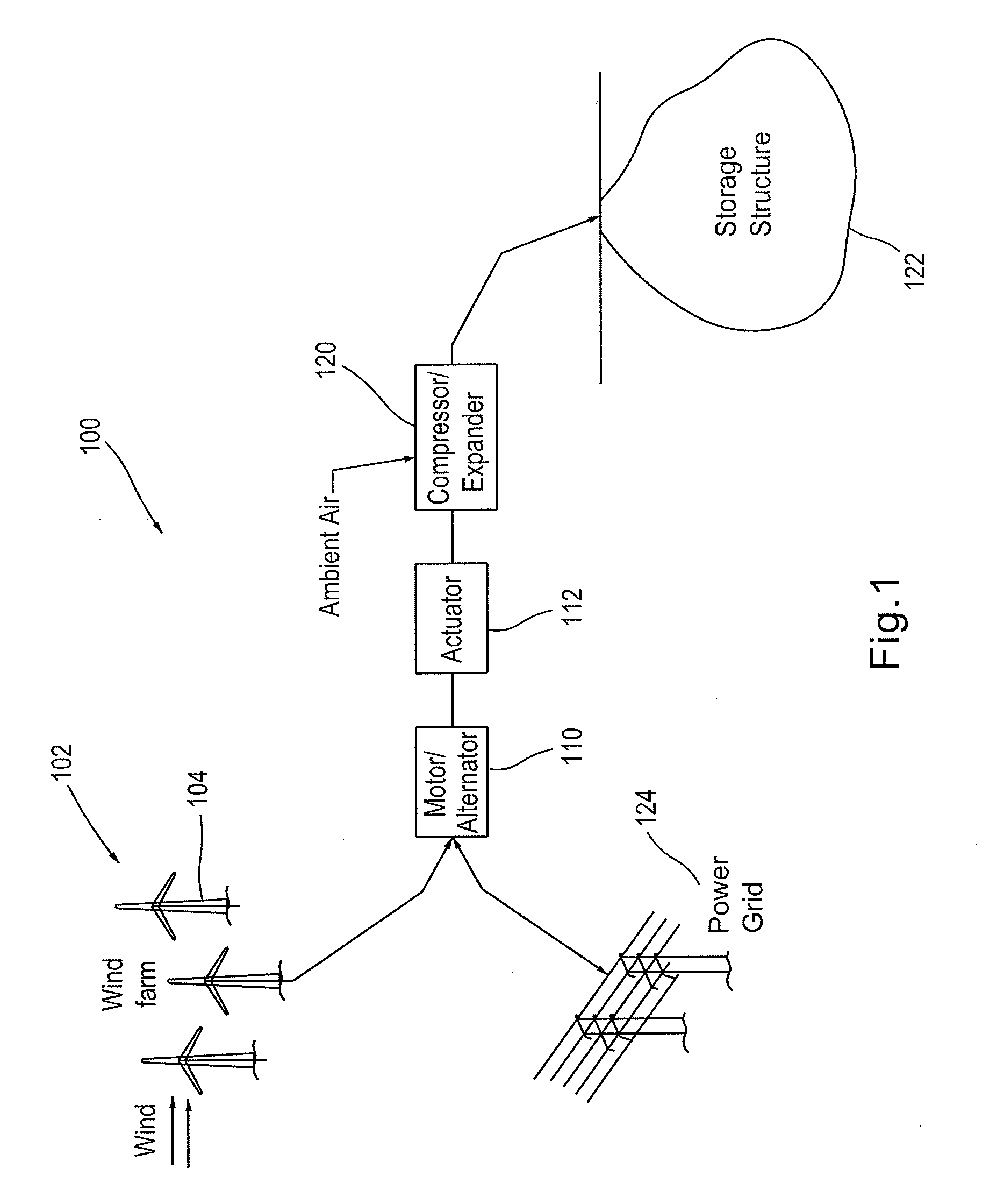 Compressor and/or Expander Device