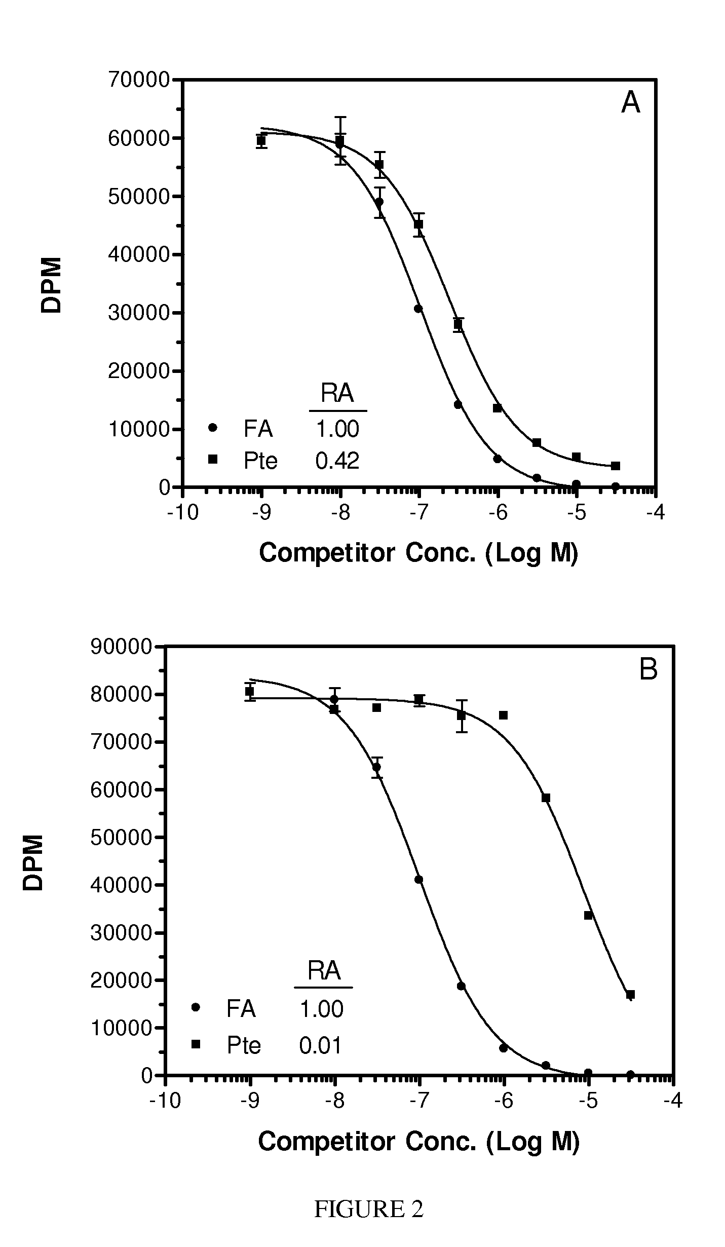 Folate receptor binding conjugates of antifolates