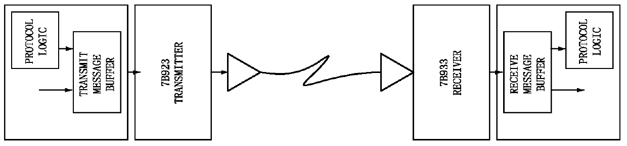 A marine digital radar system based on optical fiber communication and its signal transmission method