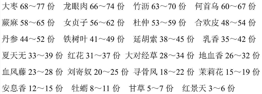 Traditional Chinese medicinal pill used for rehabilitation therapy of cerebral concussion and preparation method thereof