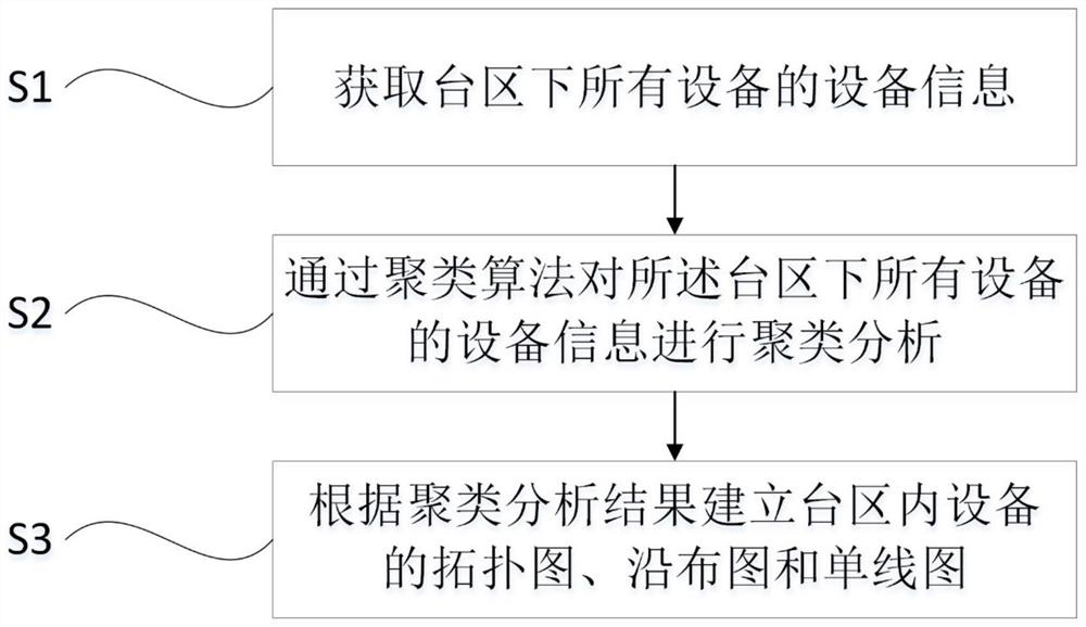 Low-voltage power distribution network graph generation method based on clustering analysis