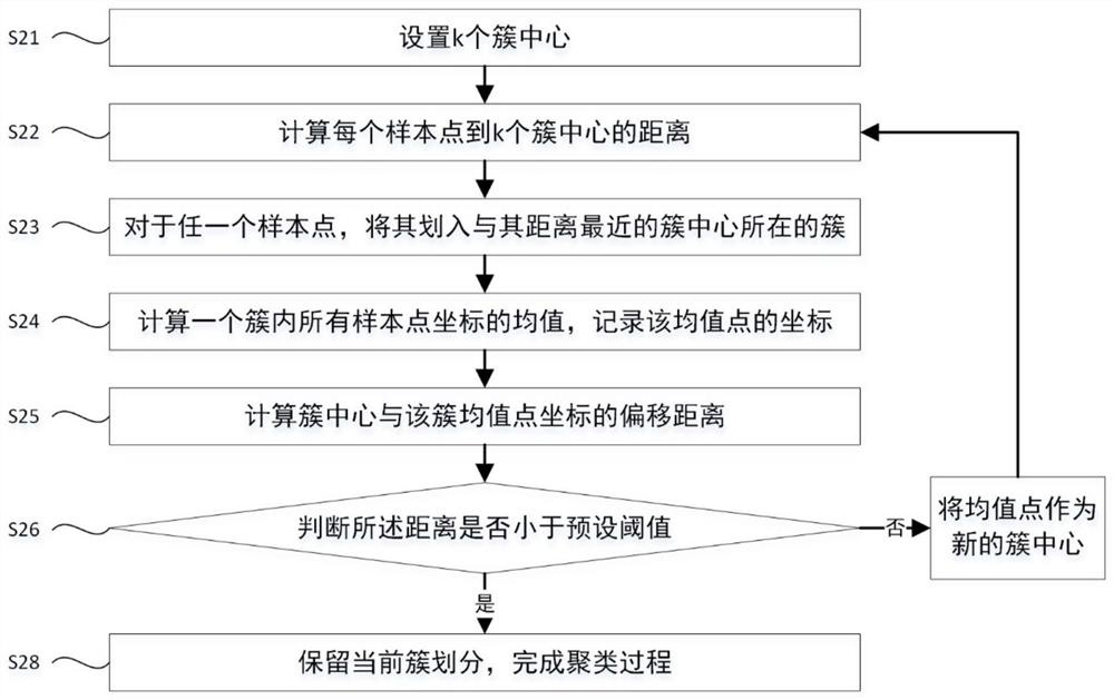 Low-voltage power distribution network graph generation method based on clustering analysis