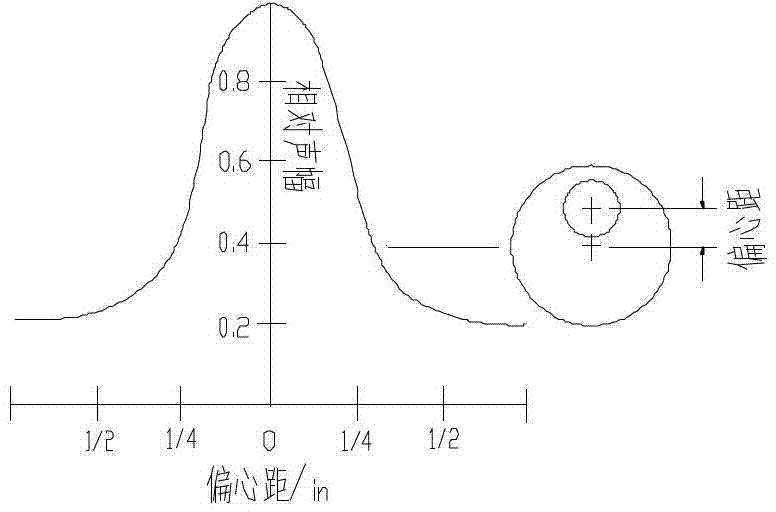 Instrument eccentricity correction method in horizontal well acoustic cement bond logging