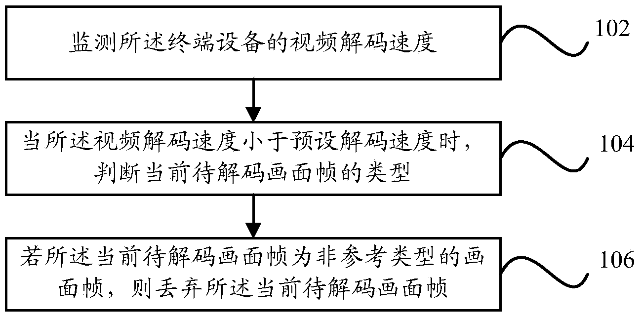 Video decoding method and device