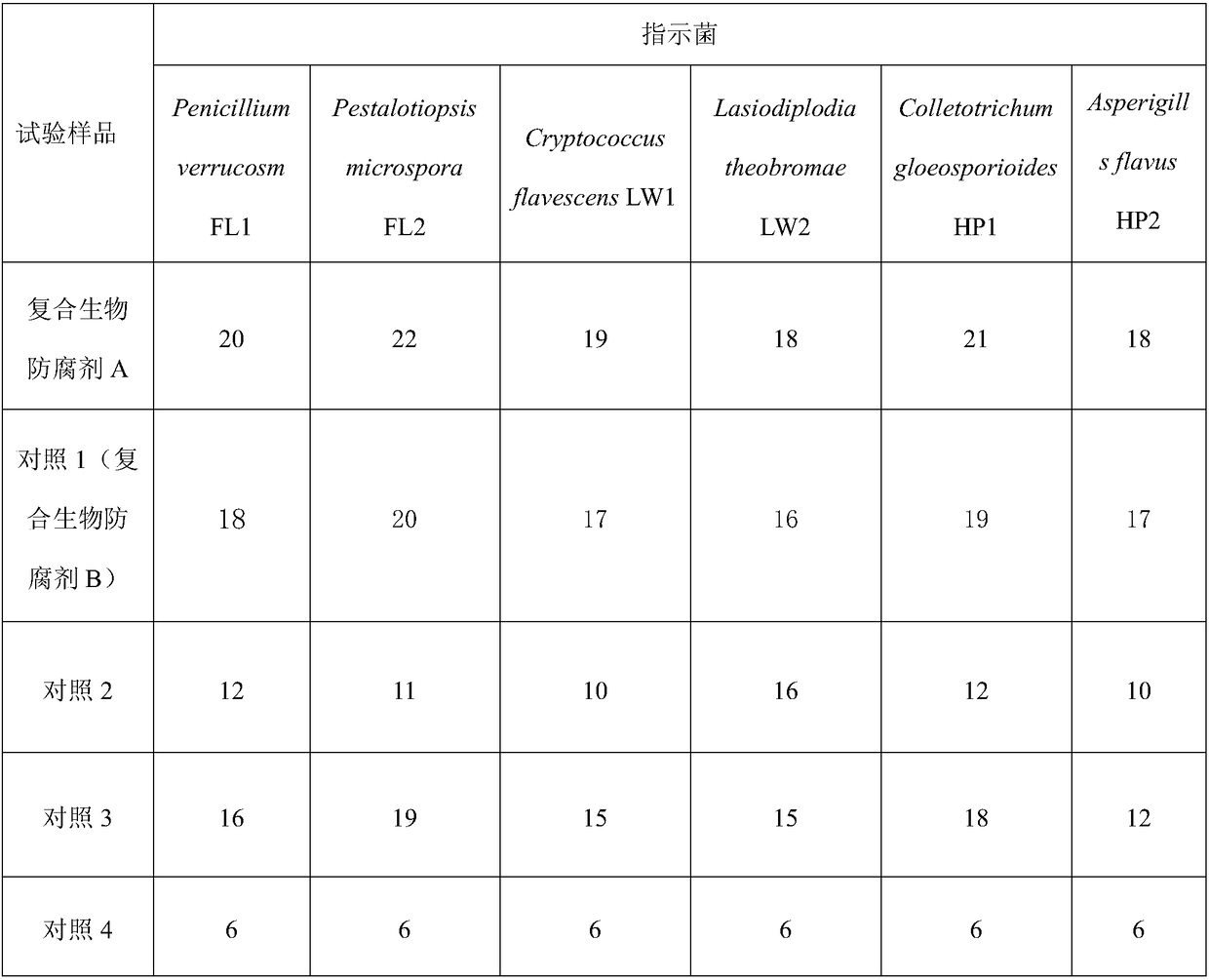 Composite biological preservative fresh keeping agent based on epsilon-polylysine-containing fermentation liquid