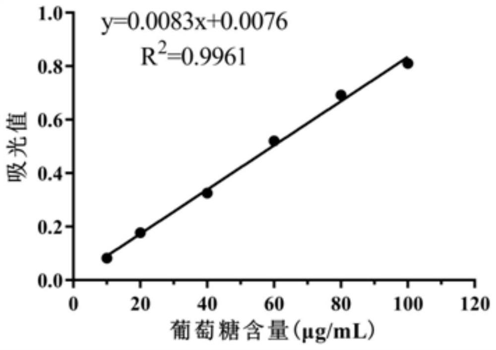 Composition with protection effect on blue light induced skin cell injury and use thereof in cosmetics