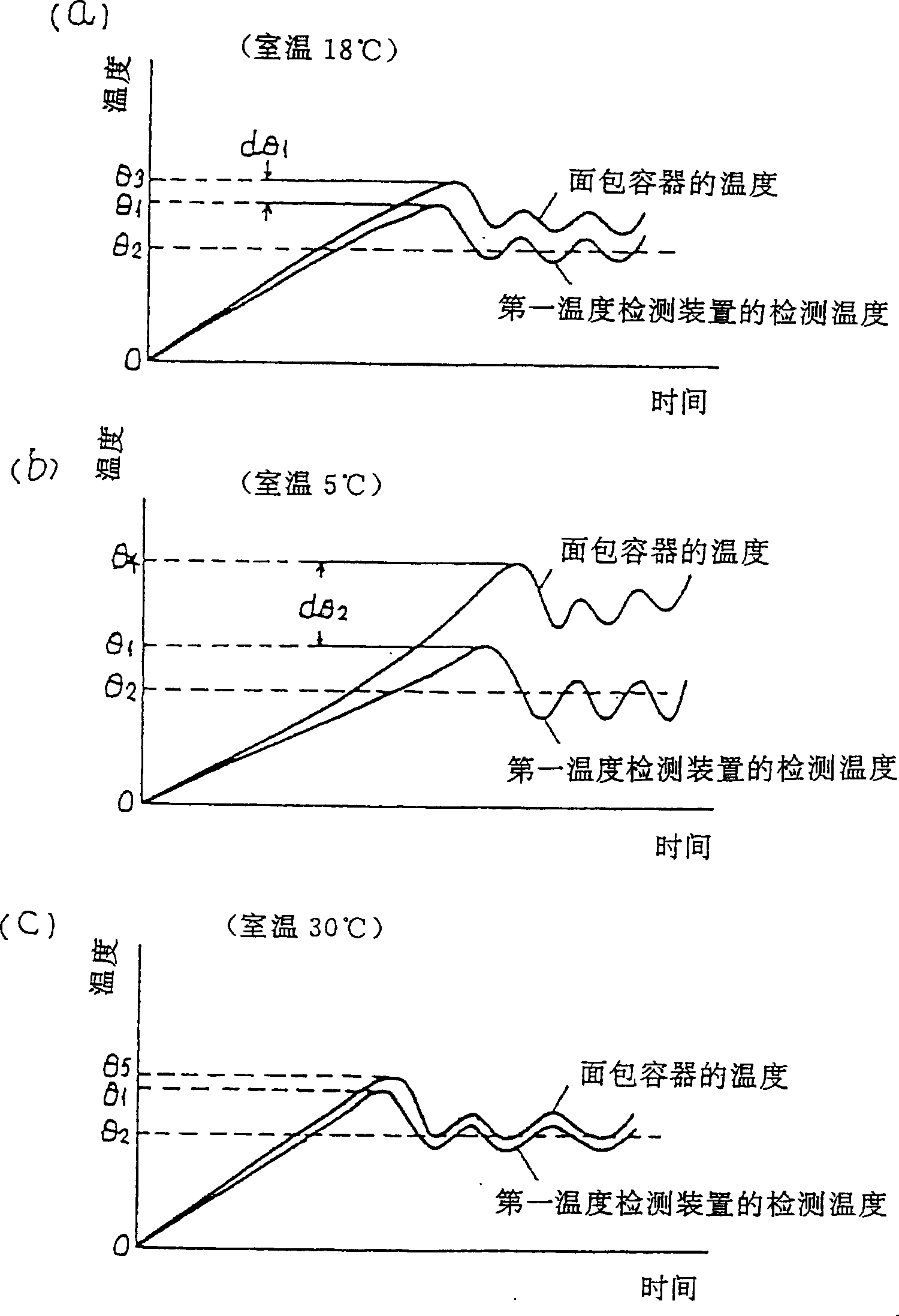 Automatic bread producing machine