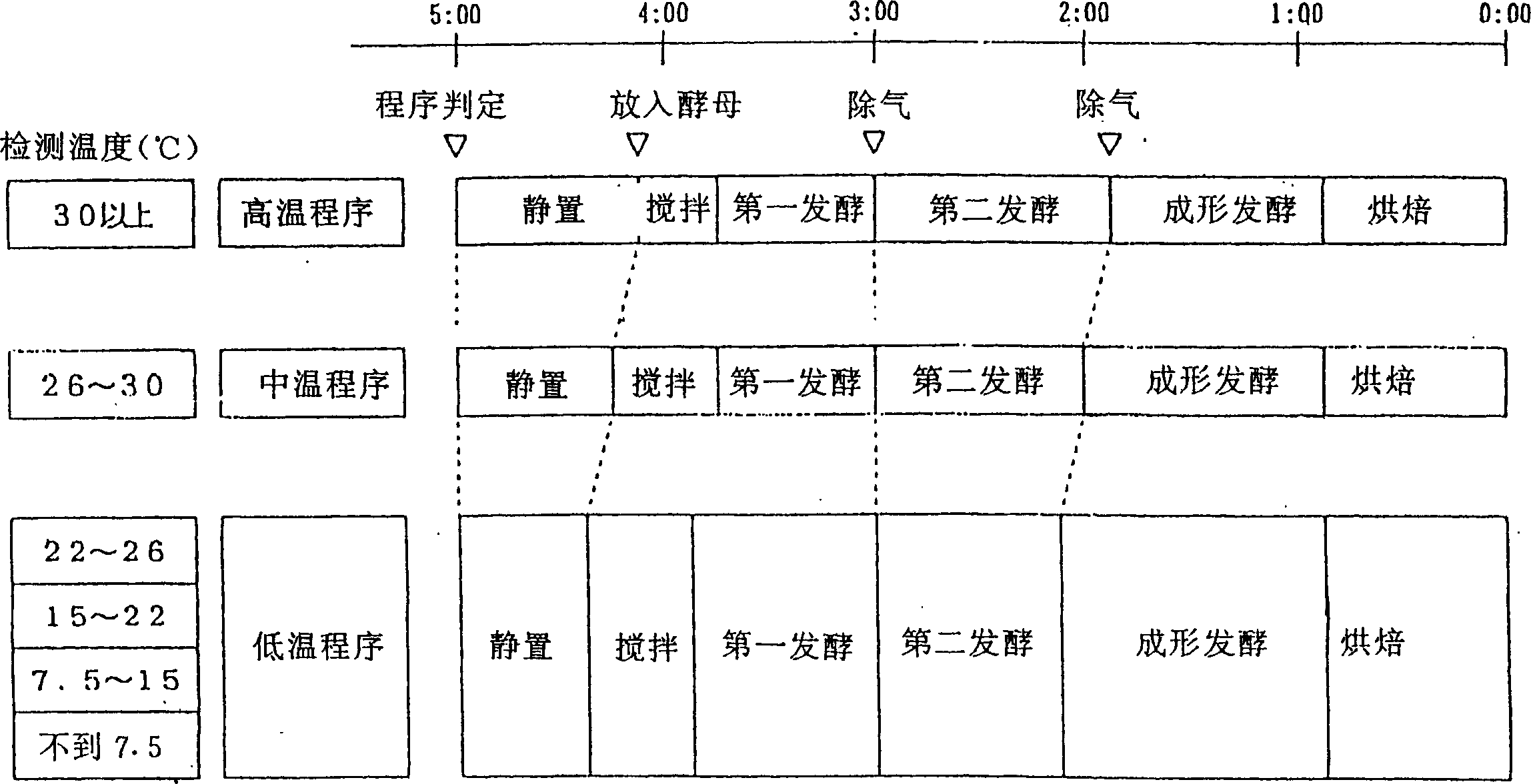 Automatic bread producing machine