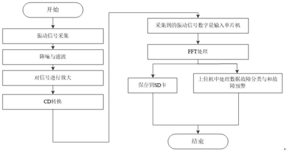 Capacitive vibration sensor and power plant fan diagnosis system and method