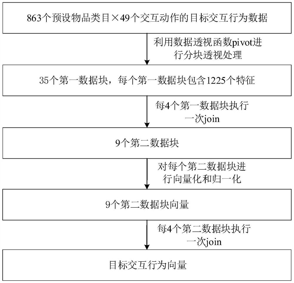 User tag information determination method and device, equipment and storage medium