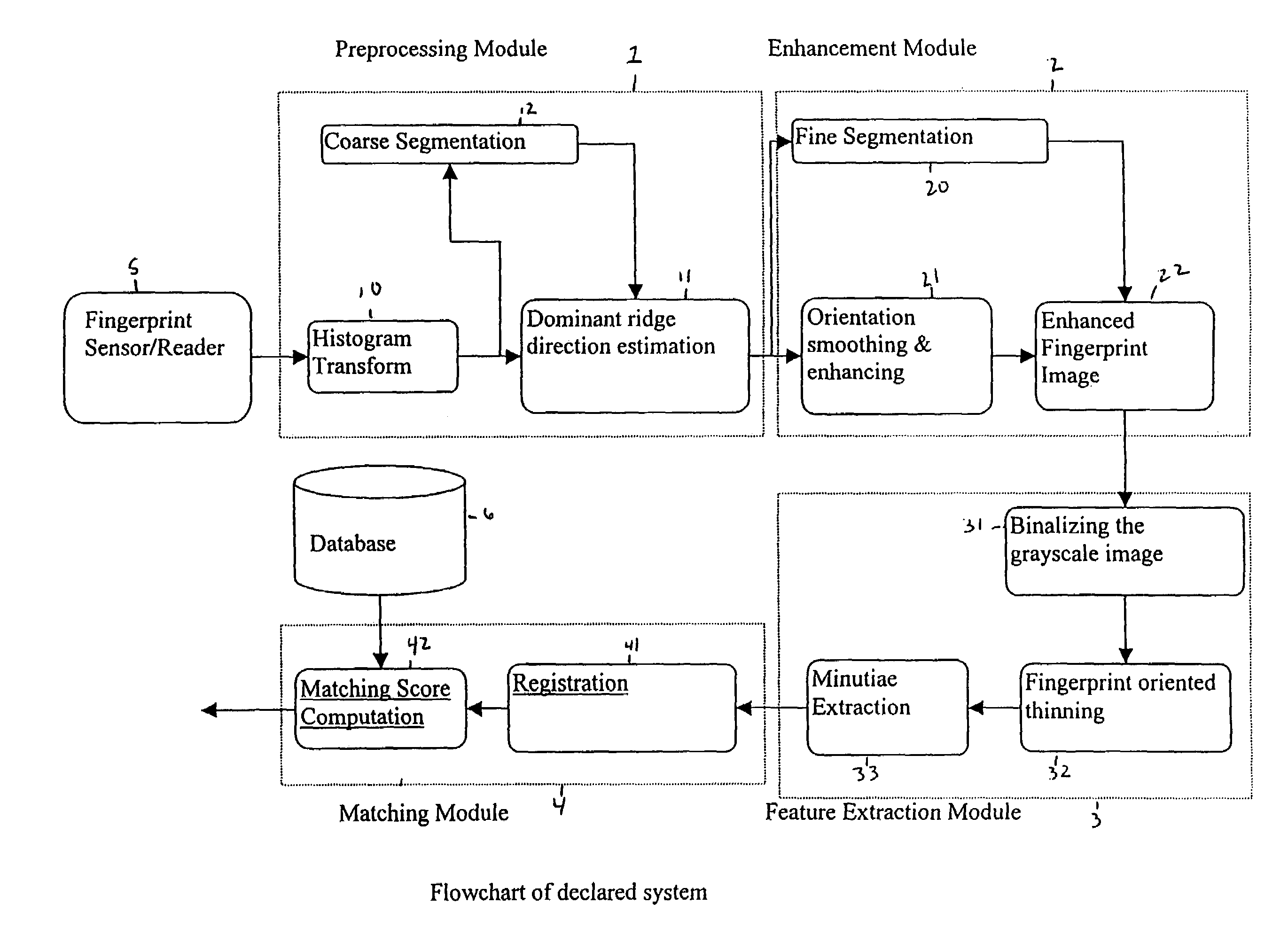 Wavelet-enhanced automated fingerprint identification system