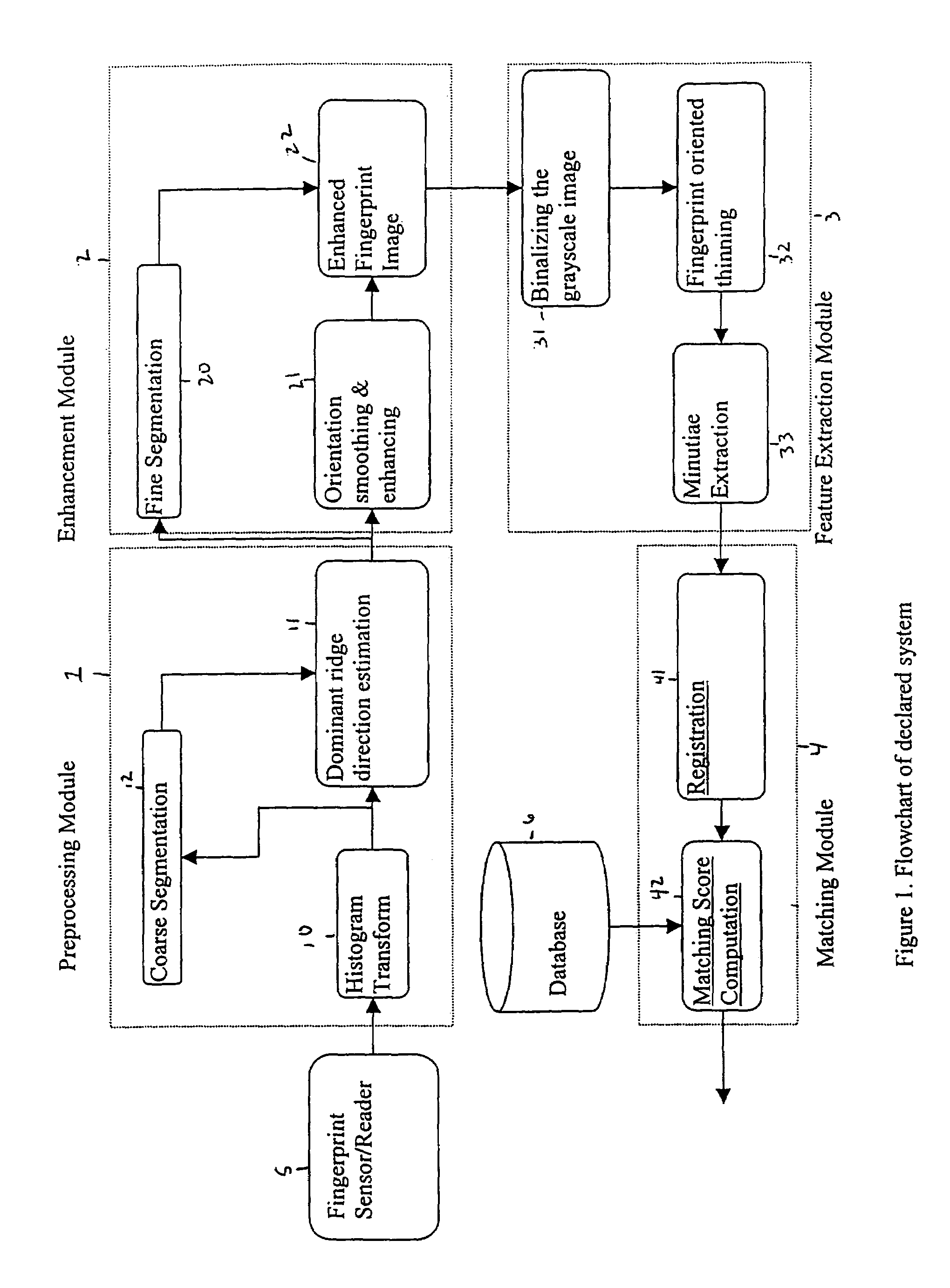 Wavelet-enhanced automated fingerprint identification system