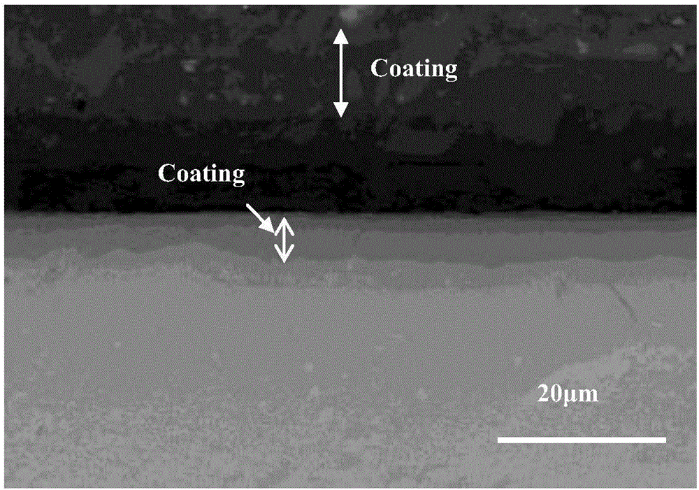 Preparation method of hydrogen retention permeable coating on surface of metal hydride in fused salt system