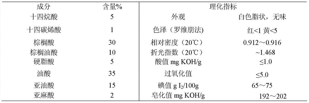 Horse oil containing moisturizing and nourishing cosmetic composite and preparation method thereof