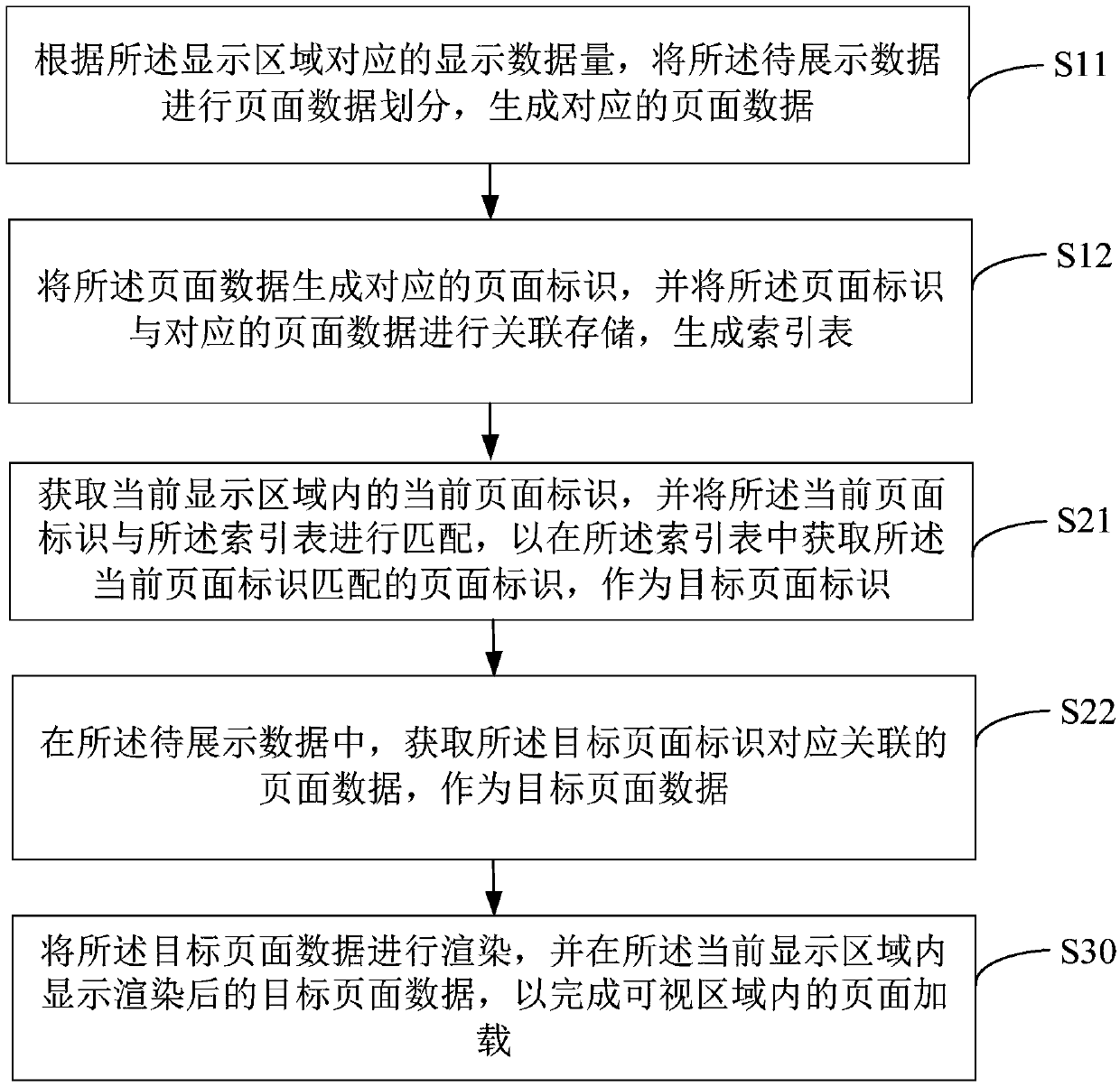 Page loading method, device and equipment and storage medium