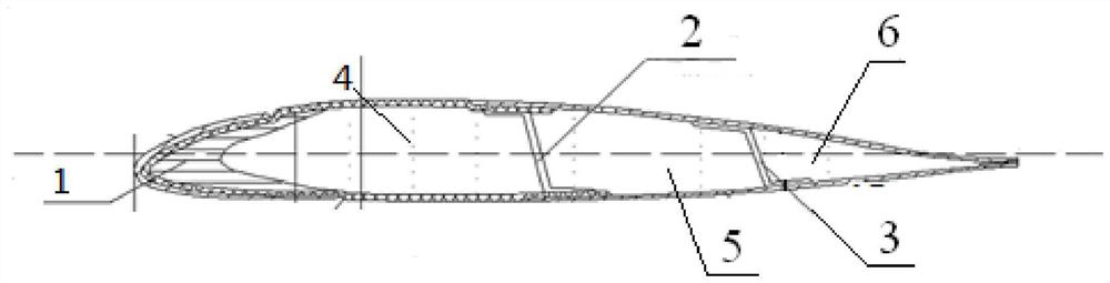 A Calculation Method for Composite Blade Sectional Characteristics