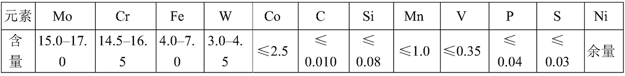 High-Mo Ni-based alloy sheet with width larger than or equal to 1000 mm, manufacturing method and application