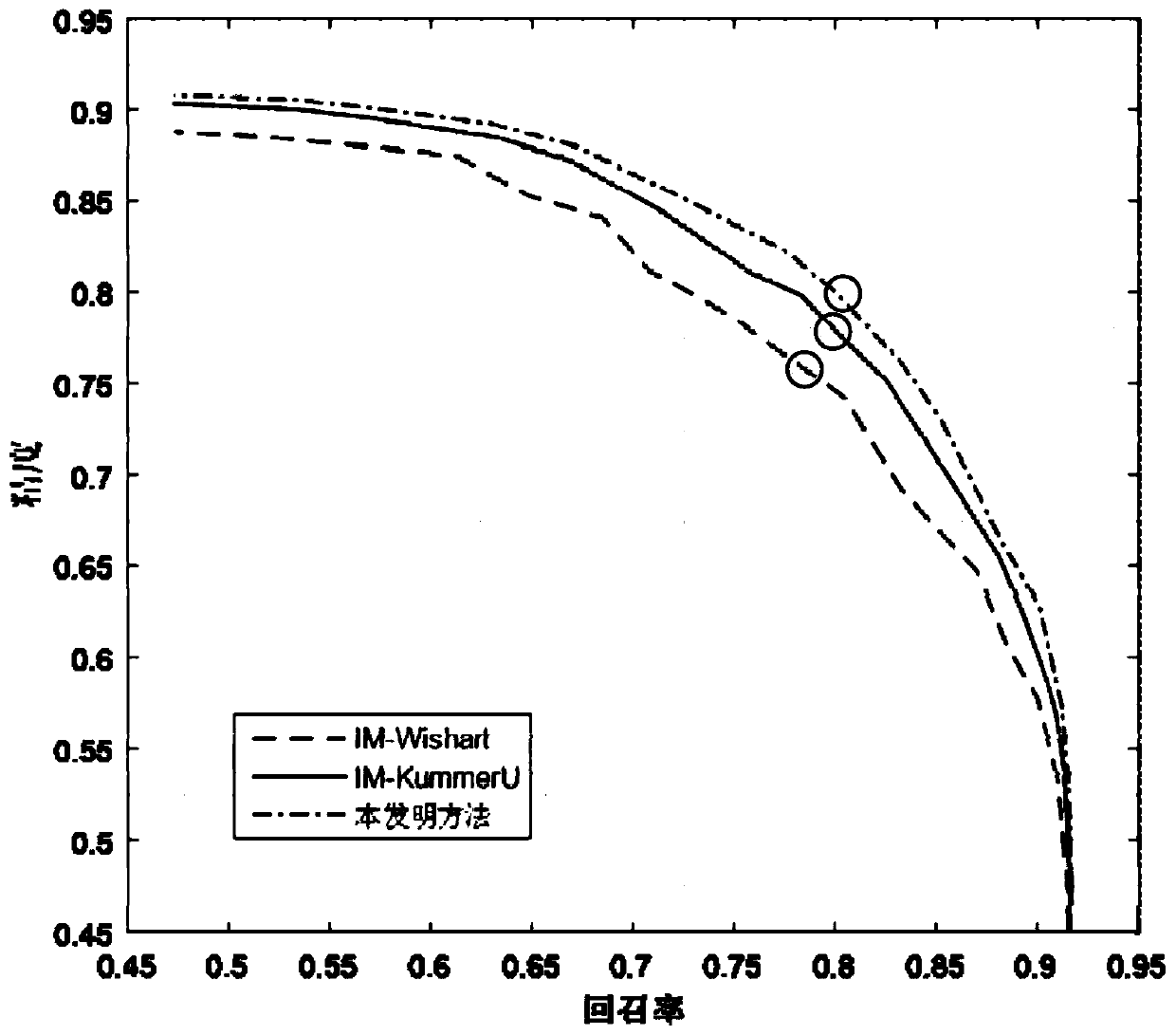 Segmentation Method of Polarization Synthetic Aperture Radar Image Based on Two-Stage Region Merging Strategy