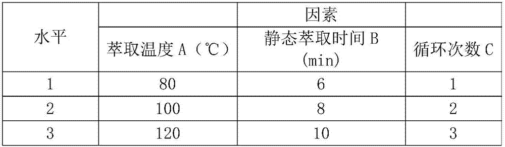 Method for simultaneously determining four components in semen ziziphi spinosae by adopting accelerated solvent extraction-charged aerosol detector