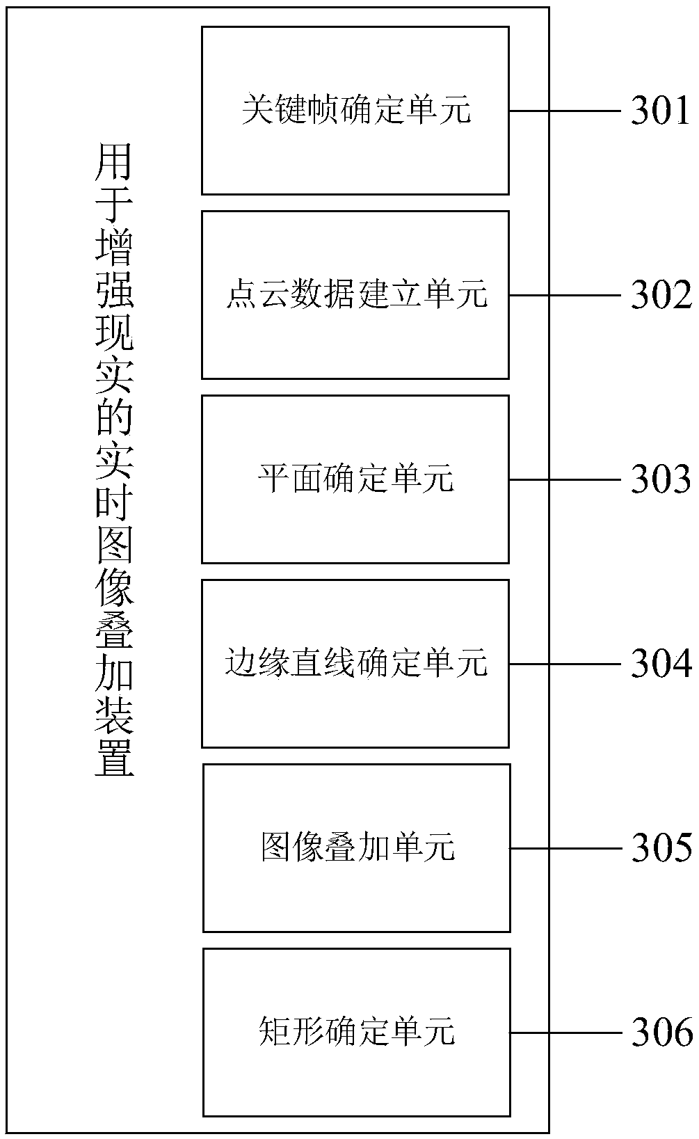 Real-time image superposition method and device for augmented reality