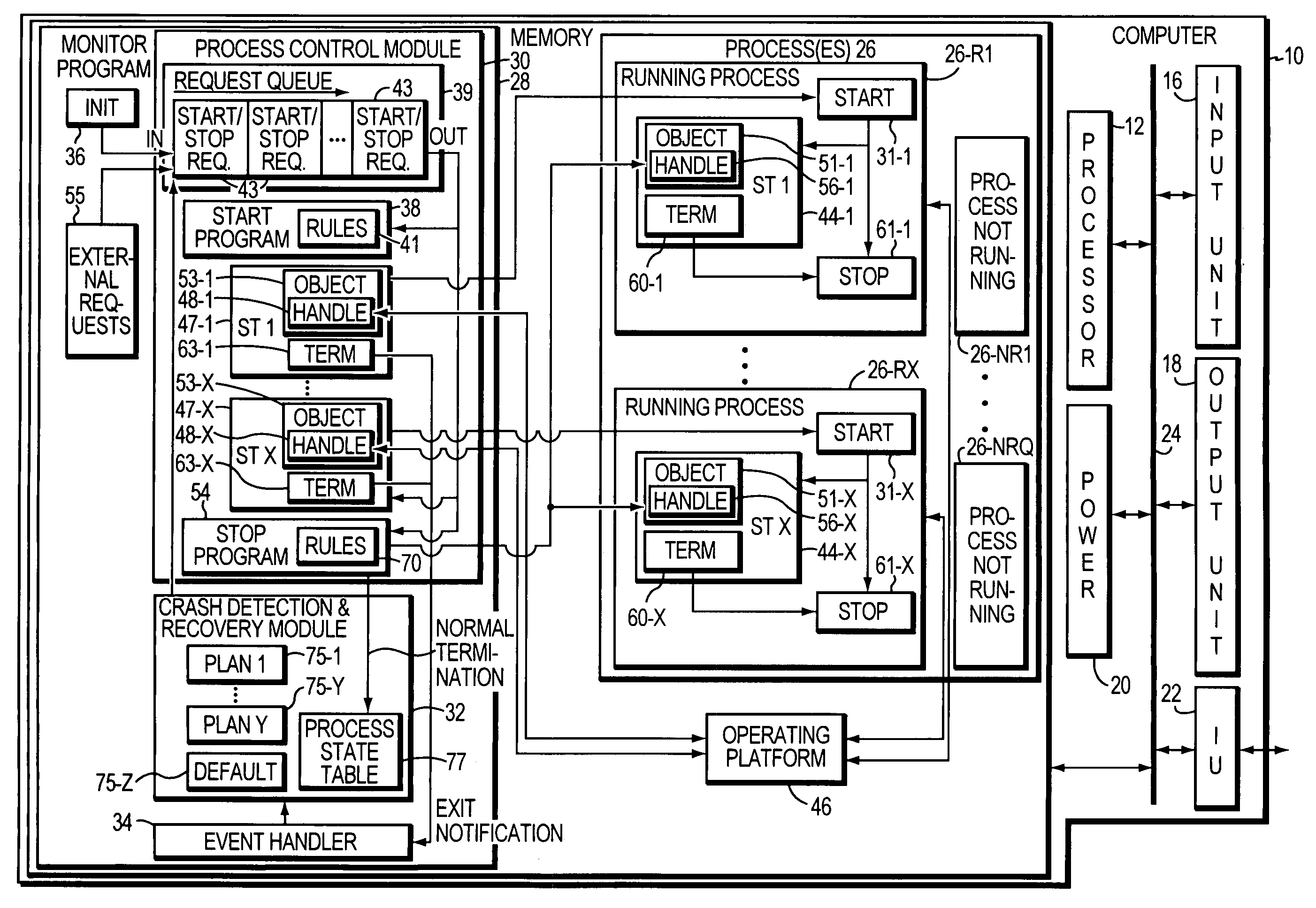 Software process monitor