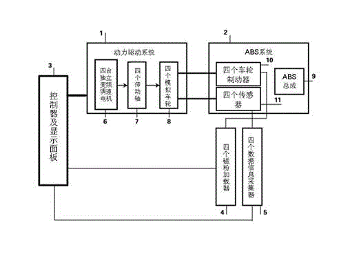 ABS four-wheel loading method and ABS four-wheel loading practical training device