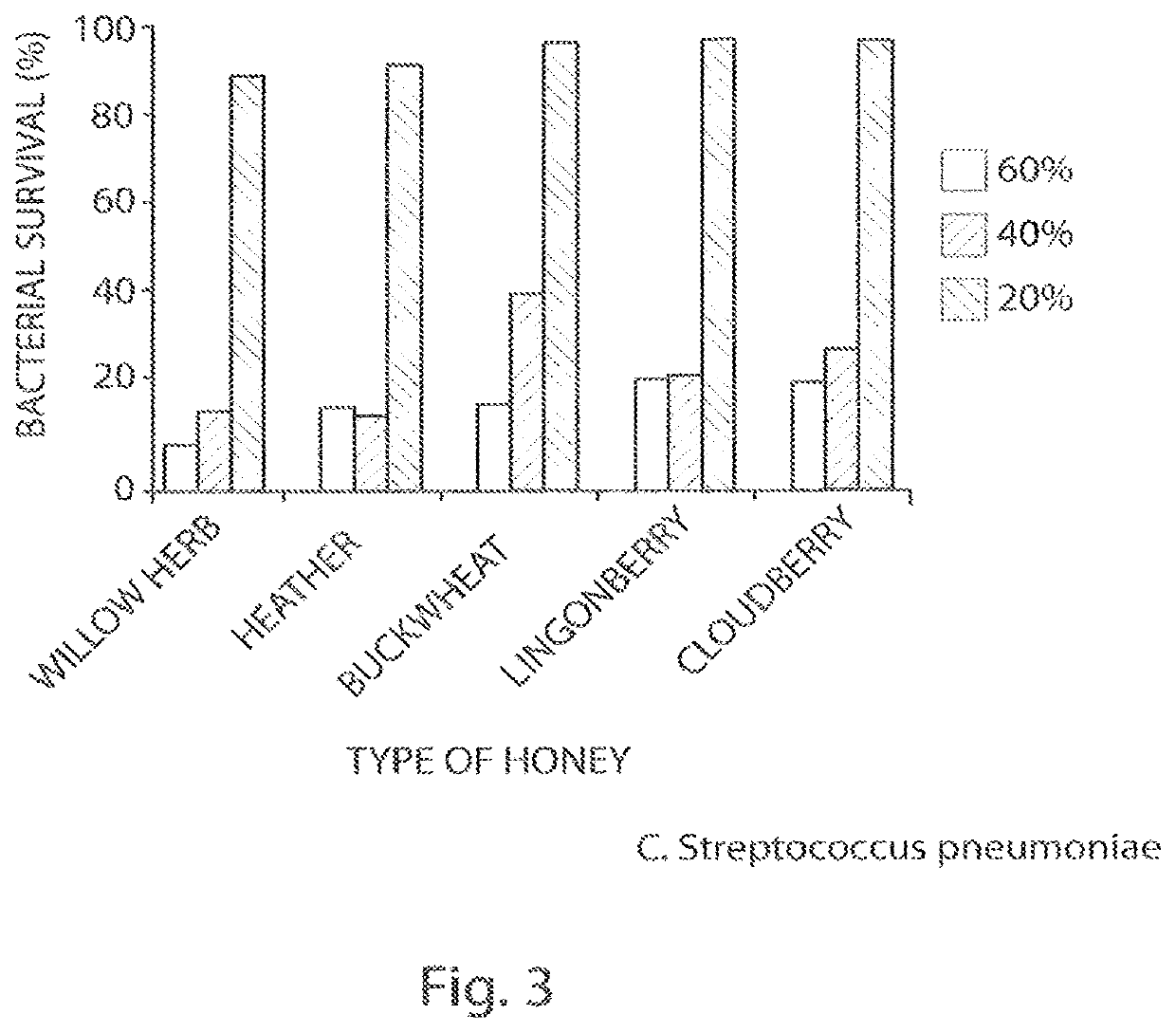 Buckwheat honey and bacitracin would-healing dressing