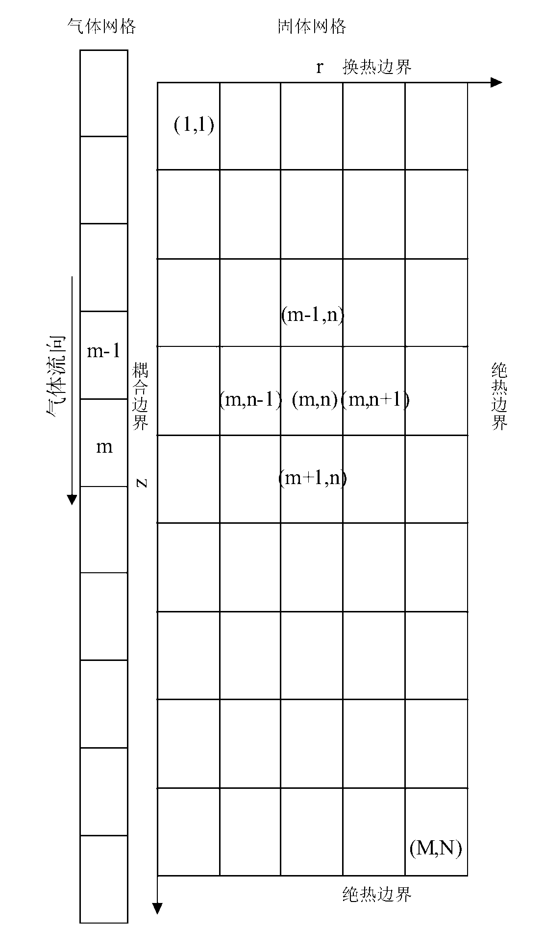 Modeling method and application of heat transfer and heat storage simulation model of hot blast stove