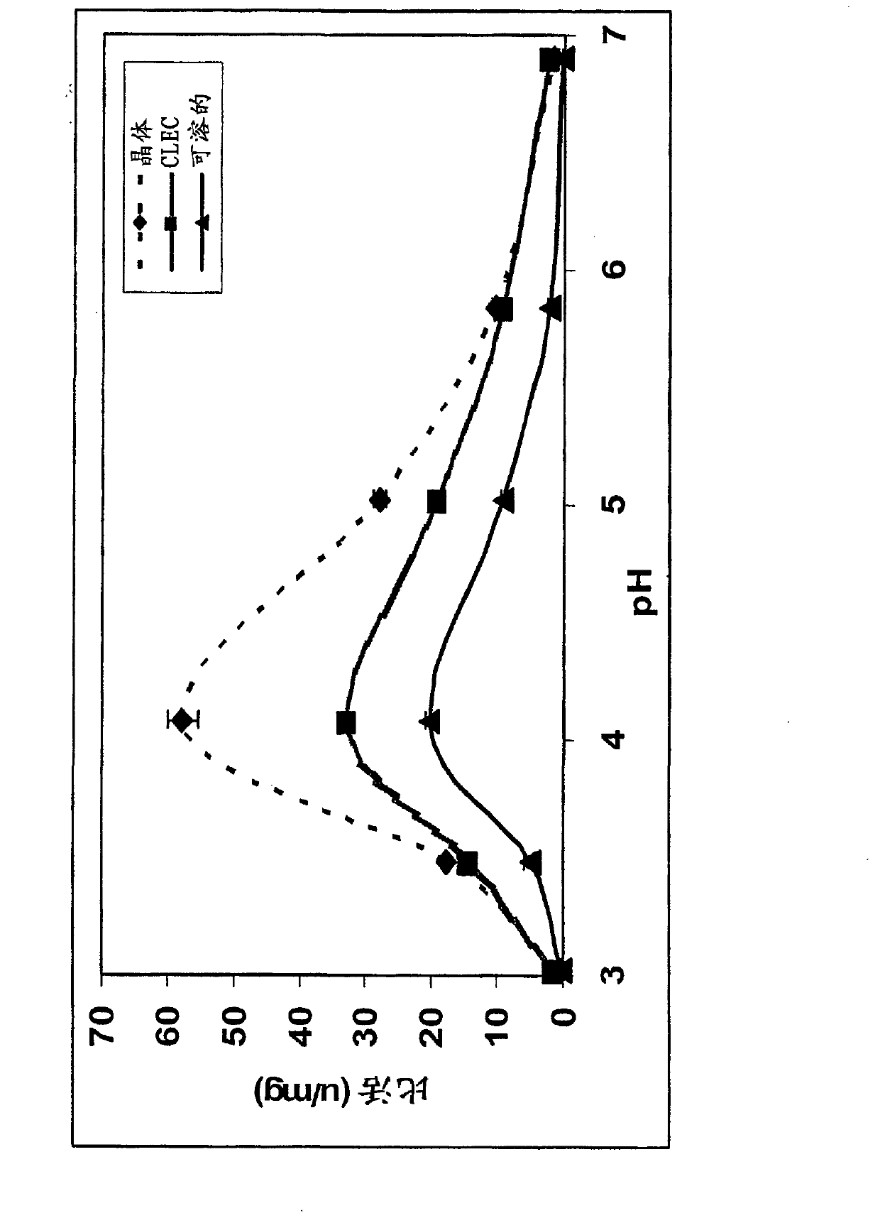 Crystallized oxalate decarboxylase and methods of use