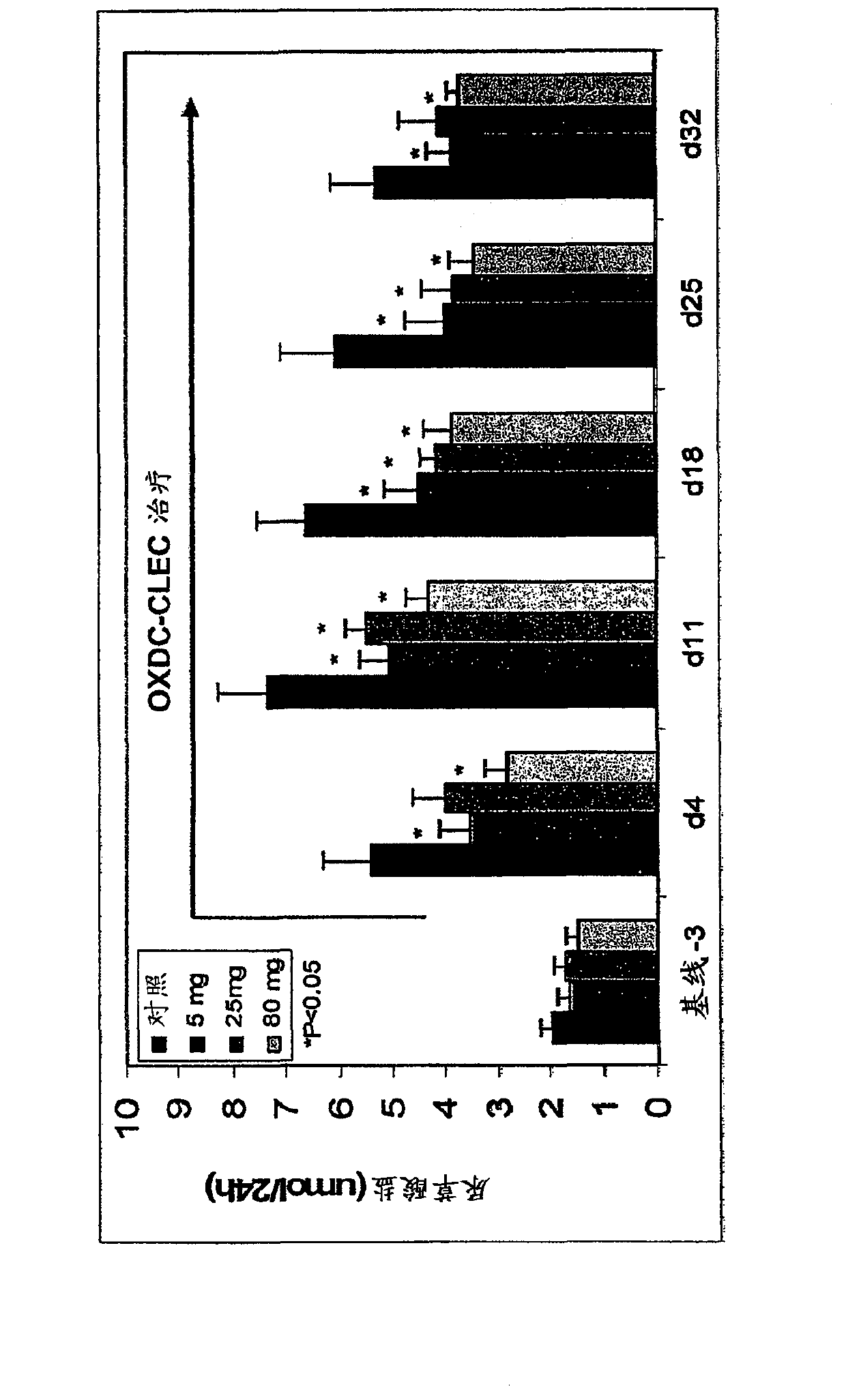 Crystallized oxalate decarboxylase and methods of use