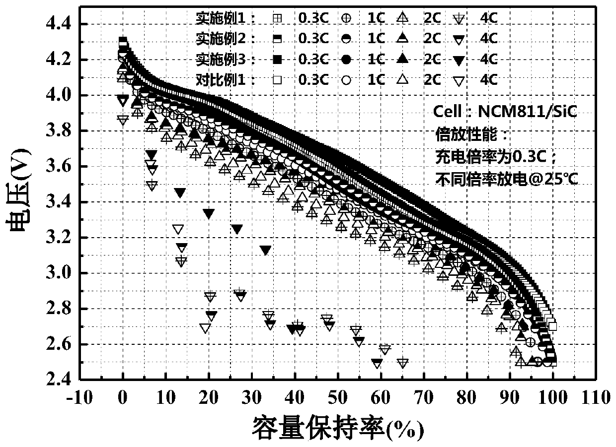 Composite conductive adhesive suitable for silicon-based negative electrode of lithium ion battery