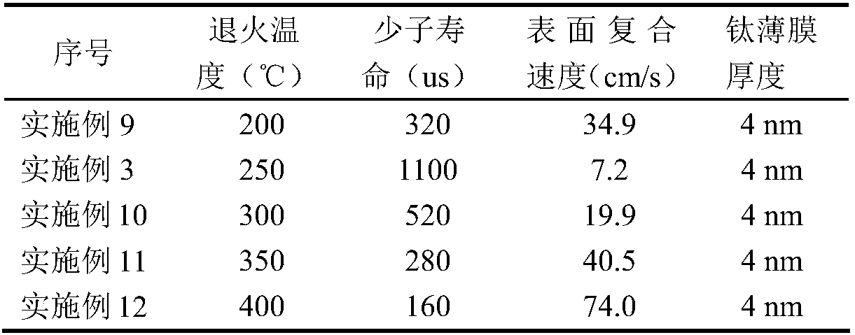 Titanium oxide passivation film preparation method and solar energy cell prepared through utilizing titanium oxide passivation film preparation method