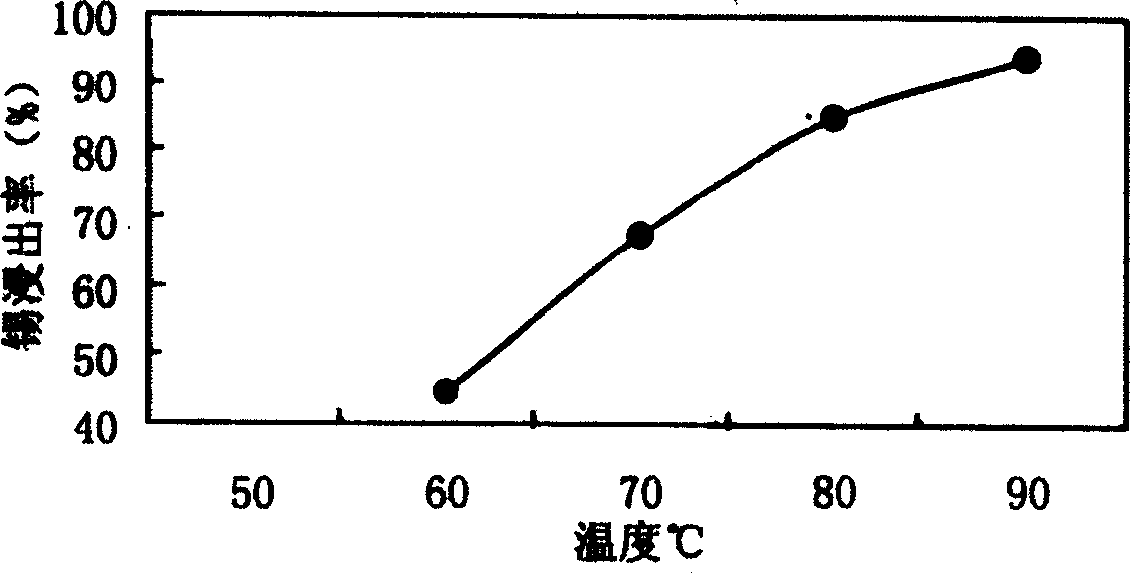 Recovery of tin from waste liquid of tin and lead