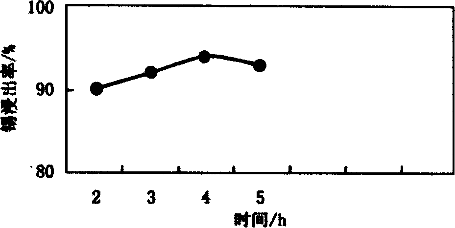 Recovery of tin from waste liquid of tin and lead