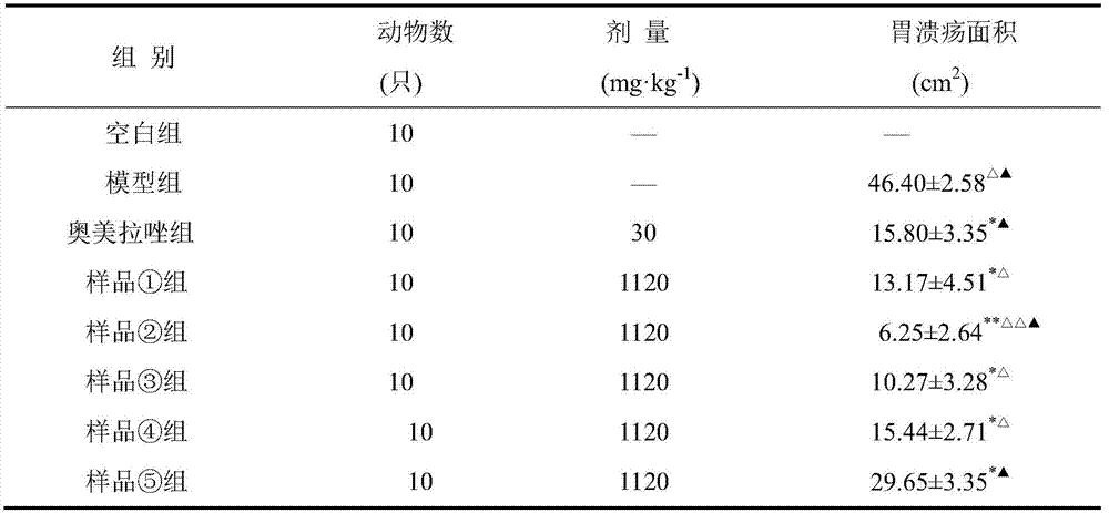 A kind of wheat bran fried Periplaneta americana processed product and preparation method thereof