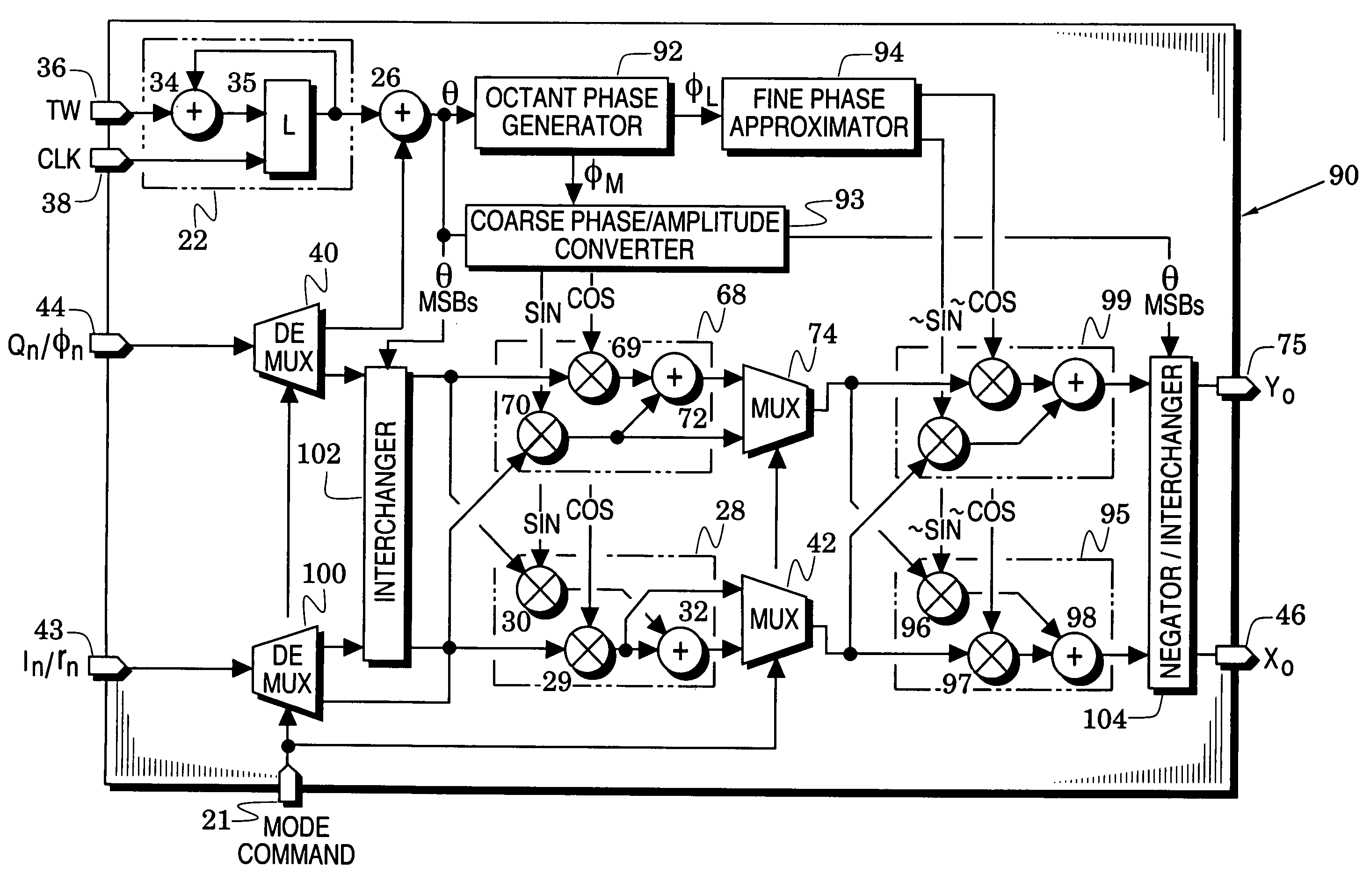 Universal signal modulators