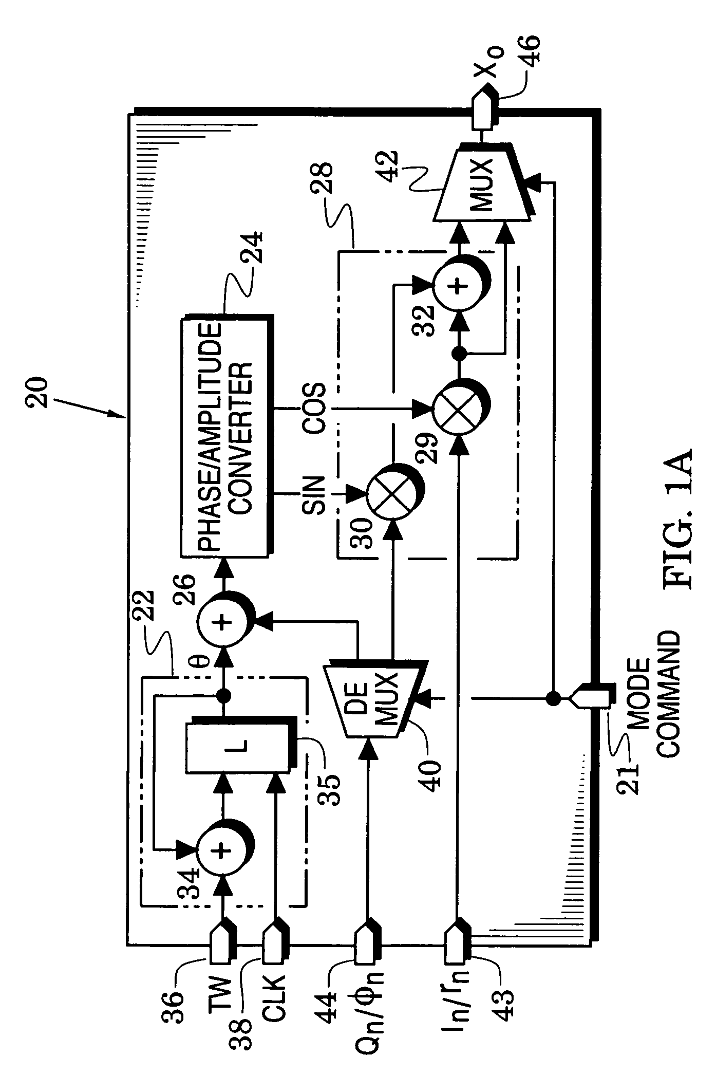 Universal signal modulators