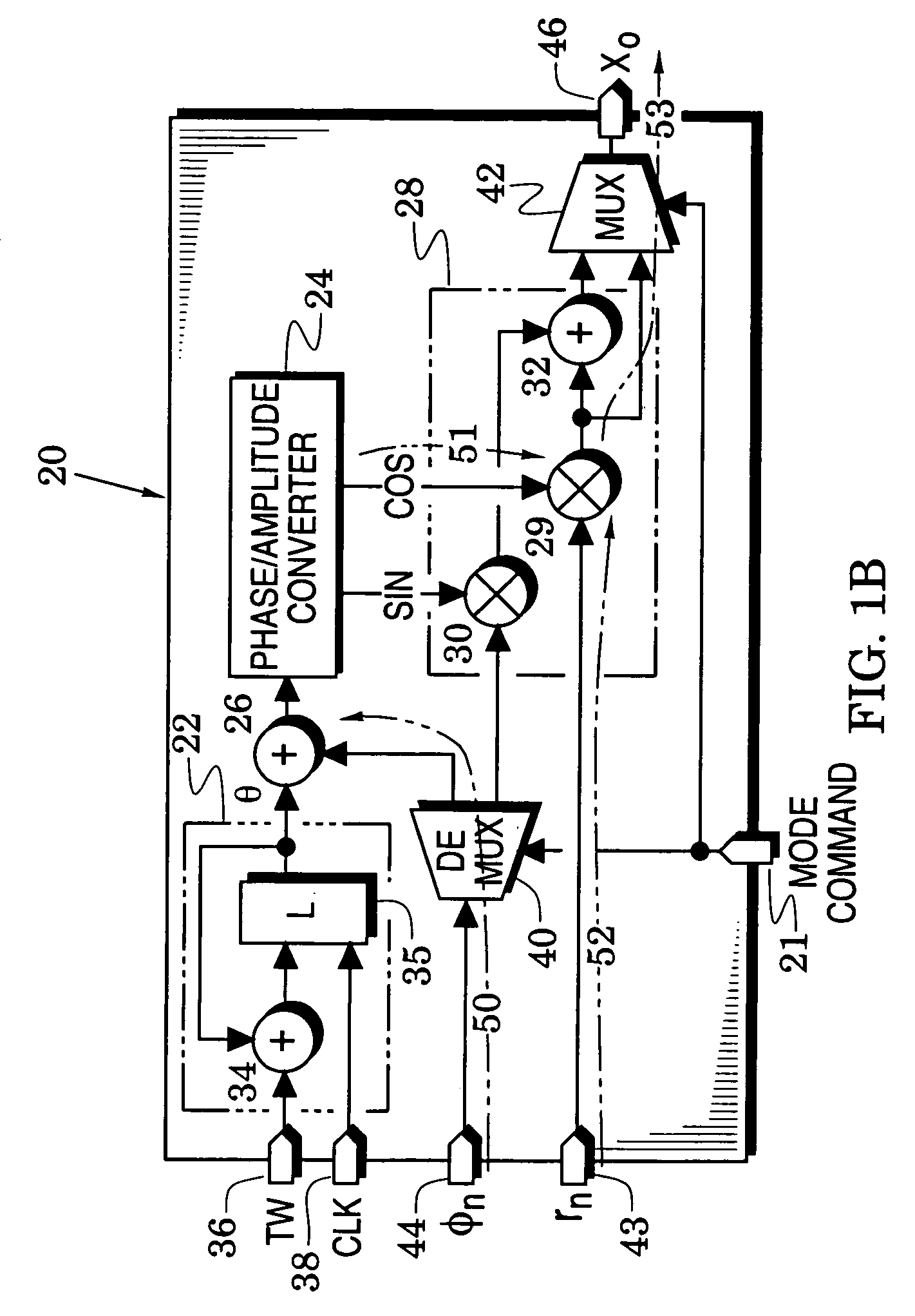 Universal signal modulators