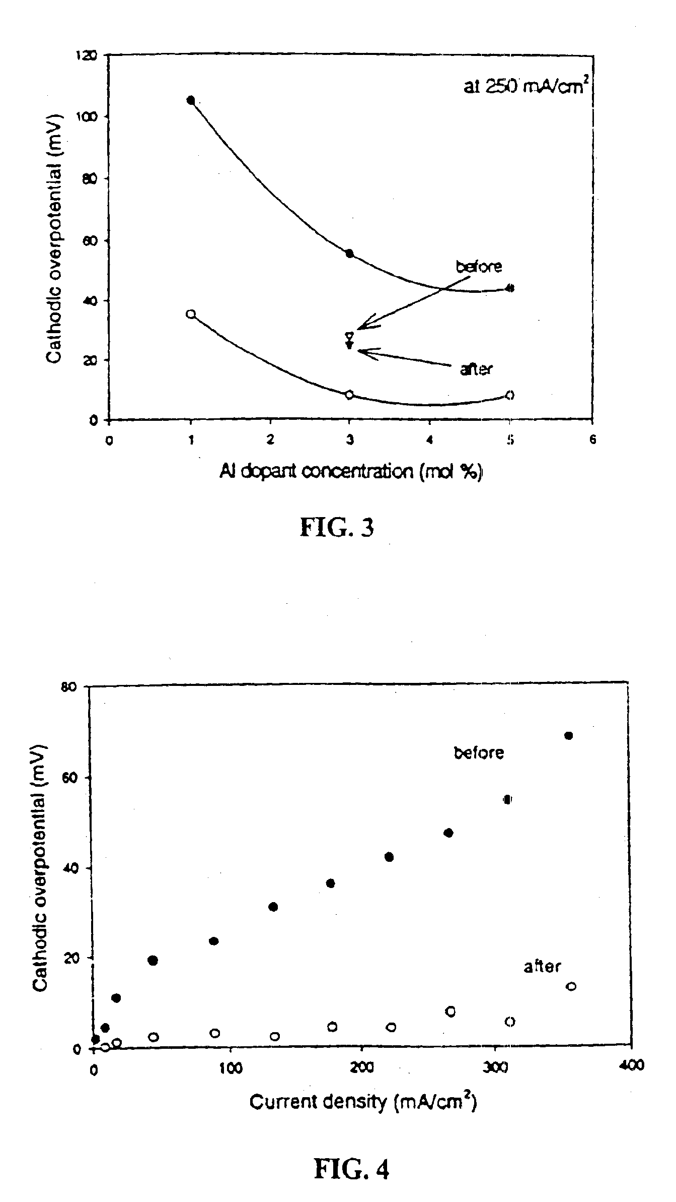 Oxygen ion conducting materials