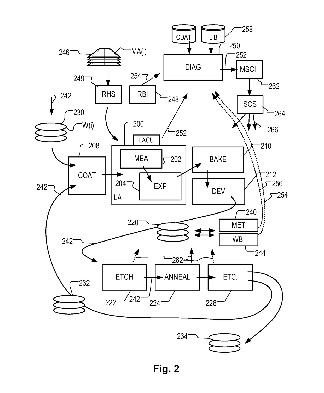 Method & apparatus for obtaining diagnostic information relating to a lithographic manufacturing process, lithographic processing system including diagnostic apparatus