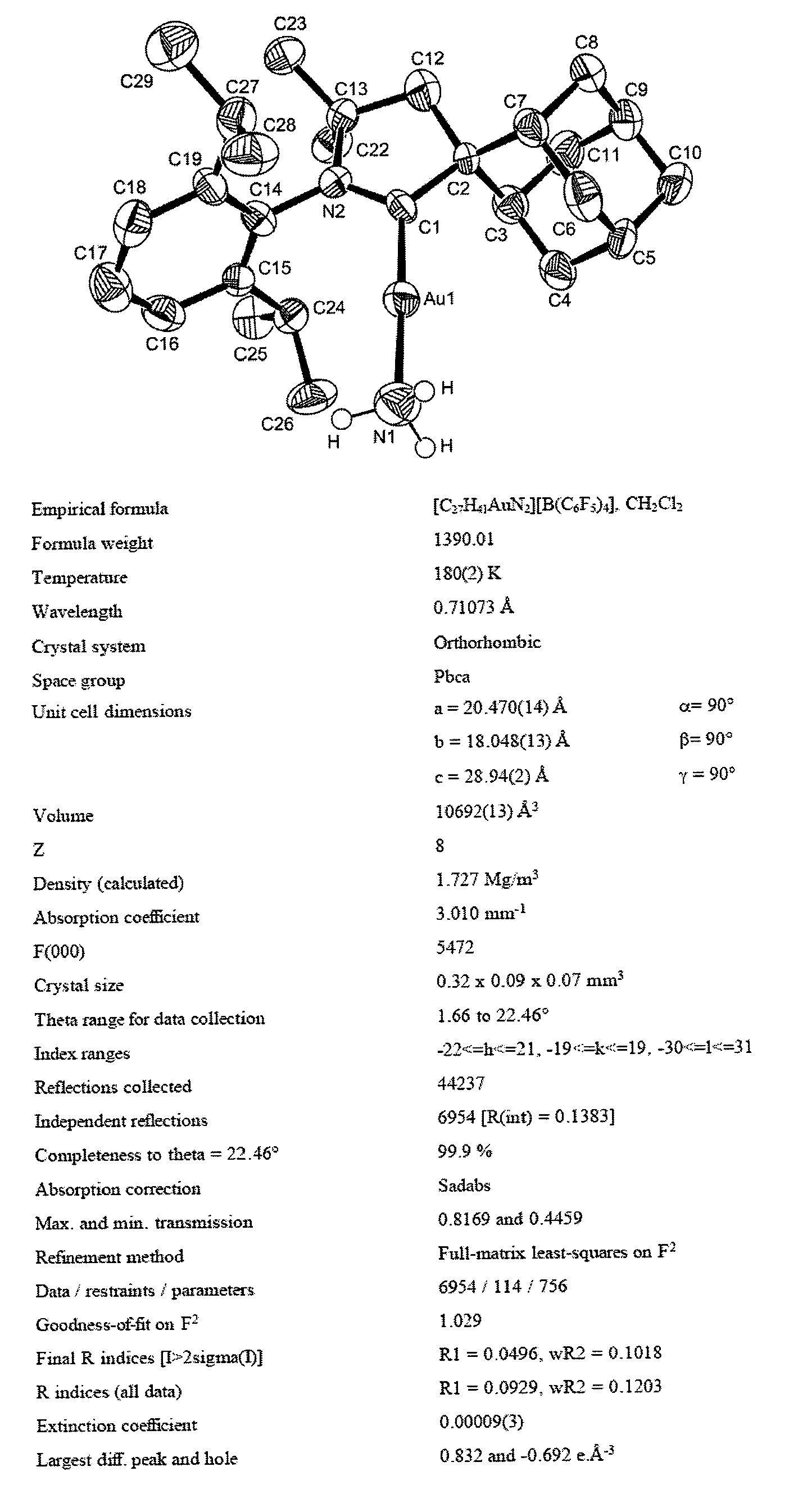 Gold catalyzed hydroamination of alkynes and allenes