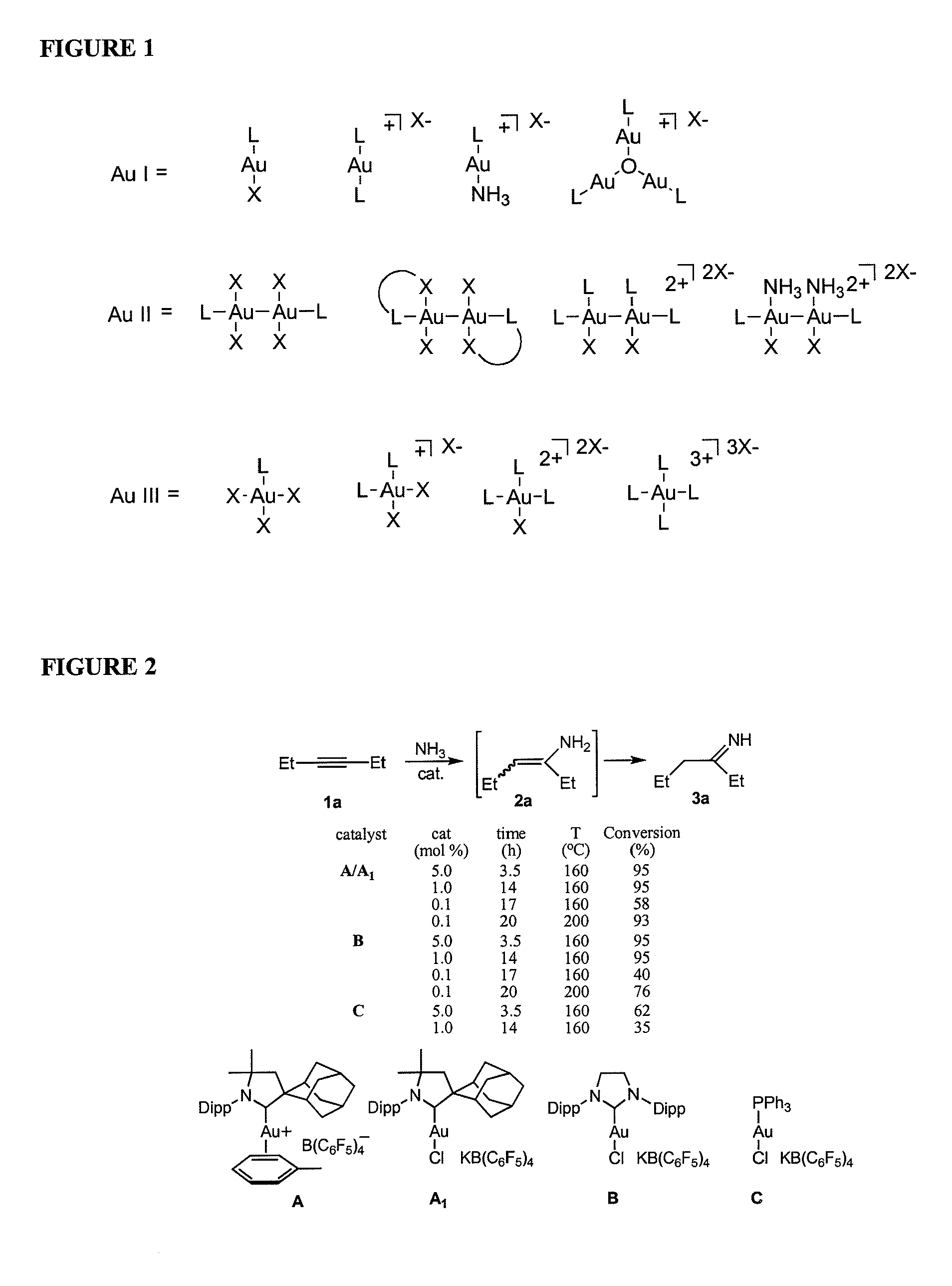 Gold catalyzed hydroamination of alkynes and allenes