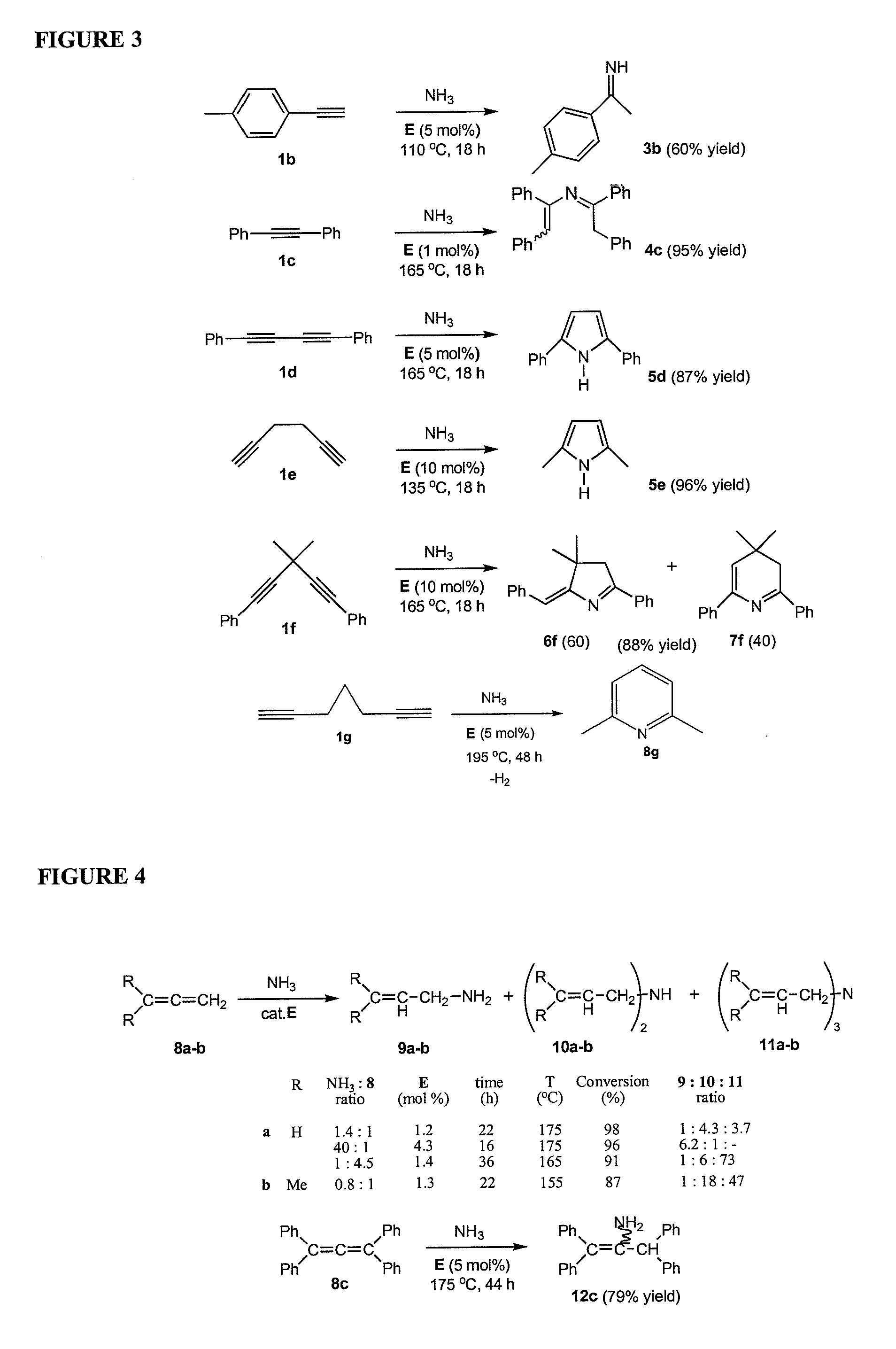 Gold catalyzed hydroamination of alkynes and allenes