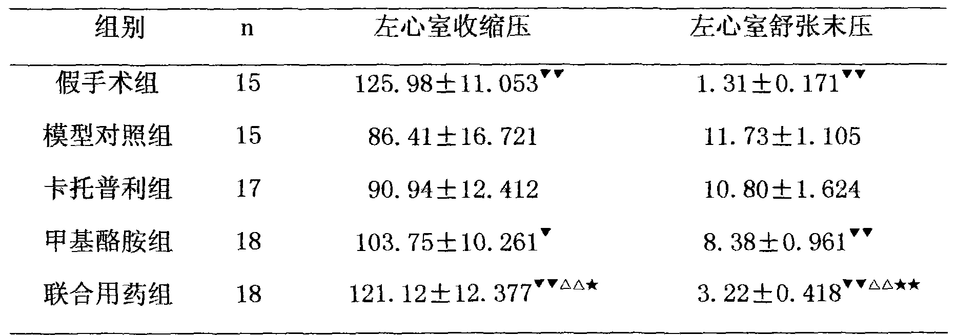 Pharmaceutical composition for treating chronic cardiac failure and application thereof