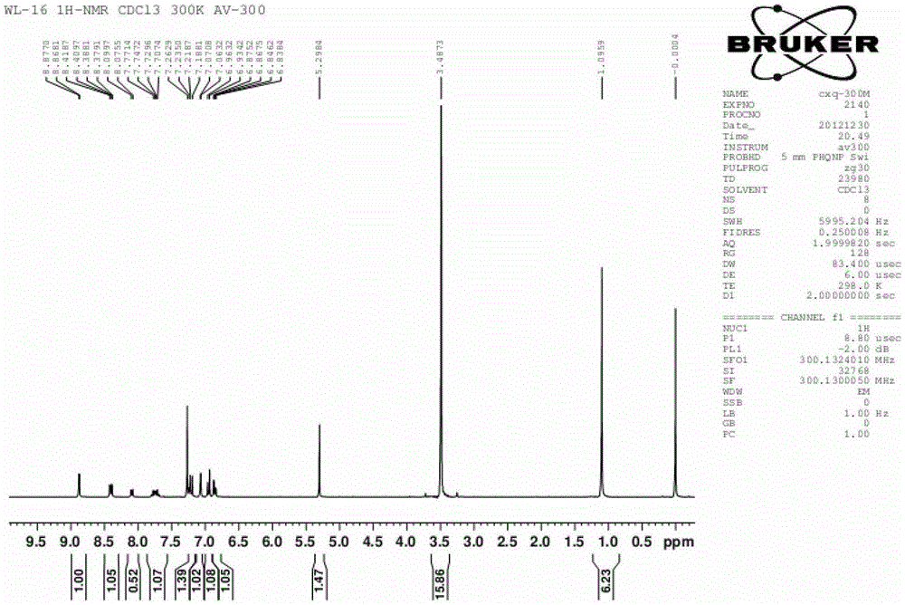 Glutathione fluorescence probe as well as preparation method and application thereof