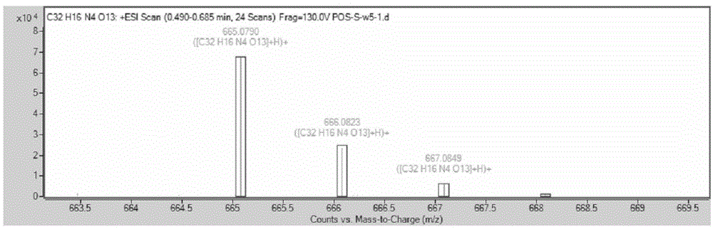 Glutathione fluorescence probe as well as preparation method and application thereof